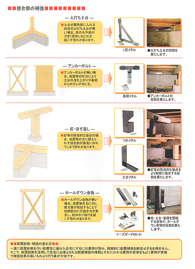 木造住宅接合部補強金具